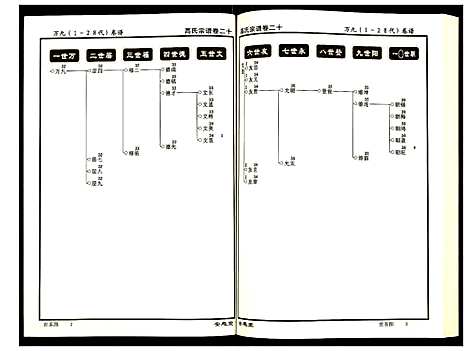 [下载][高氏宗谱]湖北.高氏家谱_二十.pdf