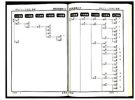 [下载][高氏宗谱]湖北.高氏家谱_二十.pdf