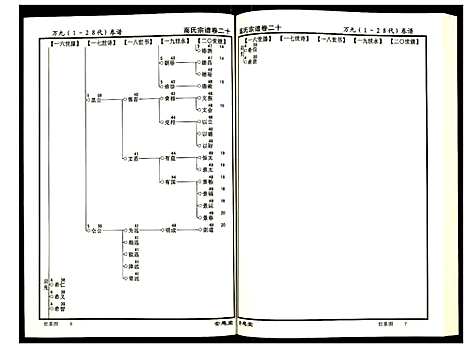 [下载][高氏宗谱]湖北.高氏家谱_二十.pdf