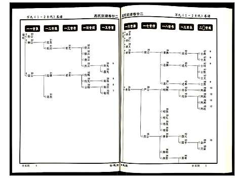 [下载][高氏宗谱]湖北.高氏家谱_二十二.pdf