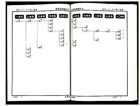 [下载][高氏宗谱]湖北.高氏家谱_二十三.pdf