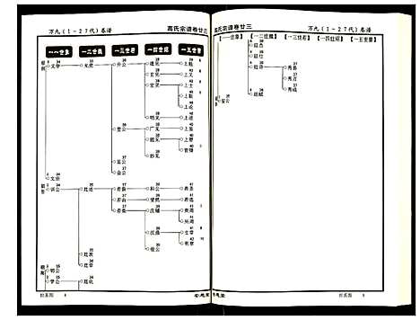 [下载][高氏宗谱]湖北.高氏家谱_二十三.pdf