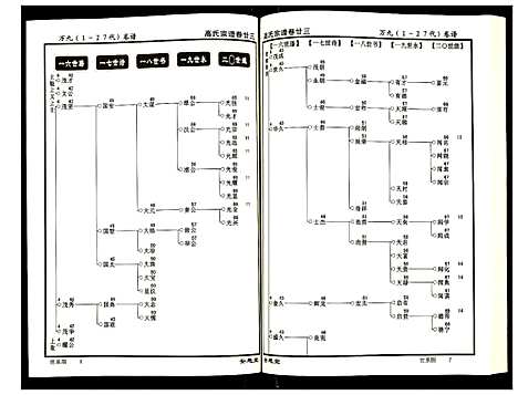 [下载][高氏宗谱]湖北.高氏家谱_二十三.pdf