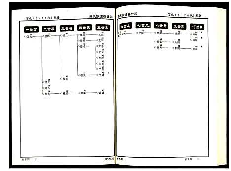 [下载][高氏宗谱]湖北.高氏家谱_二十四.pdf