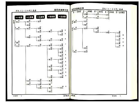 [下载][高氏宗谱]湖北.高氏家谱_二十四.pdf