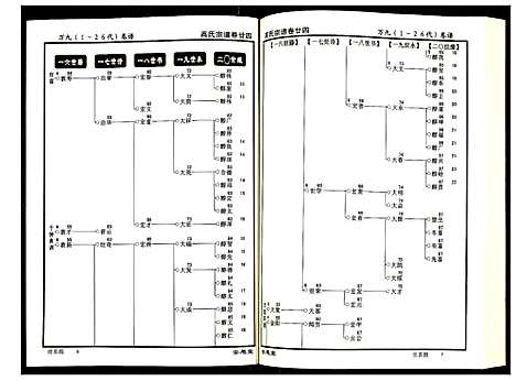 [下载][高氏宗谱]湖北.高氏家谱_二十四.pdf