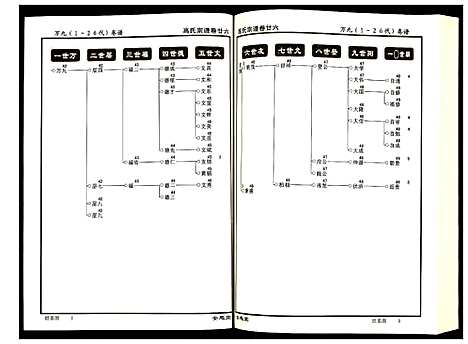 [下载][高氏宗谱]湖北.高氏家谱_二十六.pdf