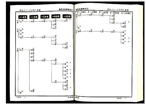 [下载][高氏宗谱]湖北.高氏家谱_二十六.pdf