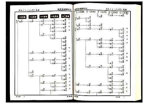 [下载][高氏宗谱]湖北.高氏家谱_二十六.pdf