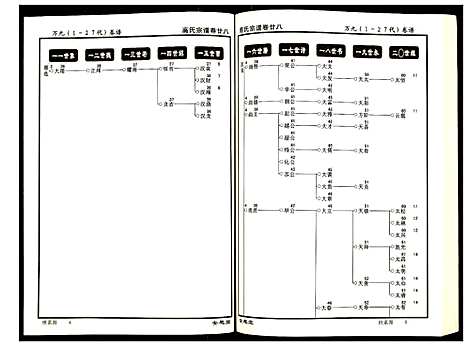 [下载][高氏宗谱]湖北.高氏家谱_二十八.pdf