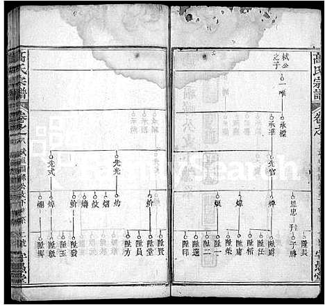 [下载][高氏宗谱_14卷首3卷_罗田高氏三修谱]湖北.高氏家谱_二.pdf