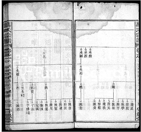 [下载][高氏宗谱_14卷首3卷_罗田高氏三修谱]湖北.高氏家谱_二.pdf