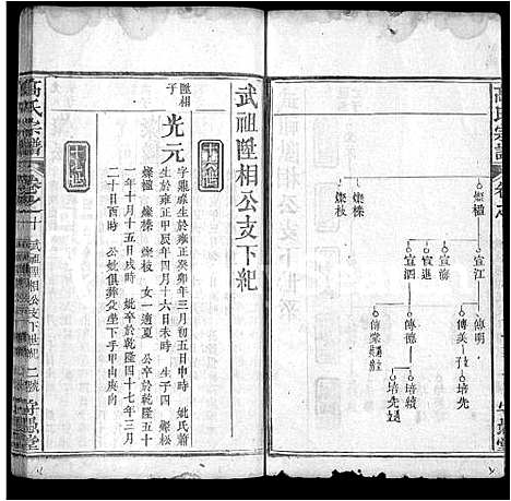 [下载][高氏宗谱_14卷首3卷_罗田高氏三修谱]湖北.高氏家谱_四.pdf