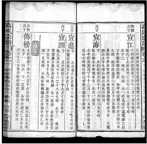 [下载][高氏宗谱_14卷首3卷_罗田高氏三修谱]湖北.高氏家谱_四.pdf