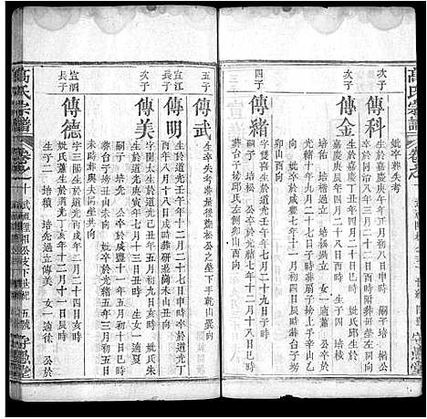 [下载][高氏宗谱_14卷首3卷_罗田高氏三修谱]湖北.高氏家谱_四.pdf