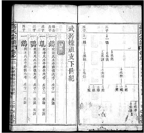 [下载][高氏宗谱_14卷首3卷_罗田高氏三修谱]湖北.高氏家谱_七.pdf