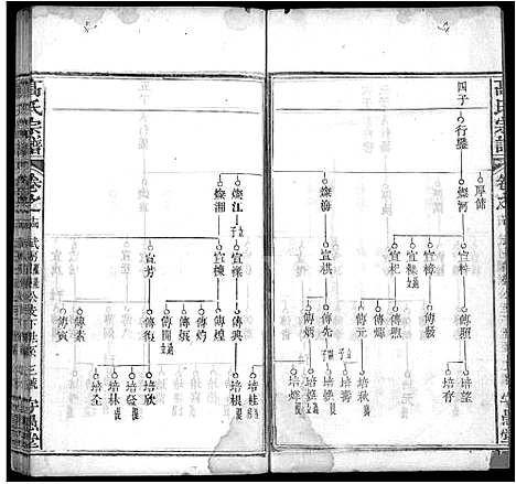 [下载][高氏宗谱_14卷首3卷_罗田高氏三修谱]湖北.高氏家谱_八.pdf