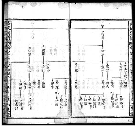 [下载][高氏宗谱_14卷首3卷_罗田高氏三修谱]湖北.高氏家谱_八.pdf