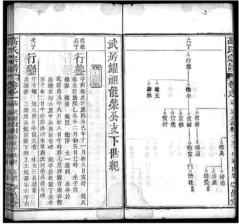 [下载][高氏宗谱_14卷首3卷_罗田高氏三修谱]湖北.高氏家谱_八.pdf