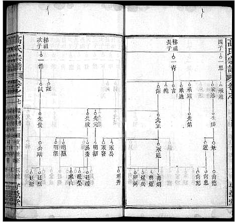 [下载][高氏宗谱_14卷首3卷_罗田高氏三修谱]湖北.高氏家谱_十六.pdf