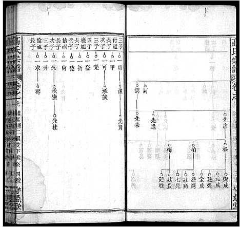 [下载][高氏宗谱_14卷首3卷_罗田高氏三修谱]湖北.高氏家谱_十六.pdf