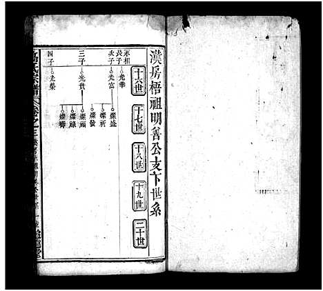 [下载][高氏宗谱_18卷首3卷_高氏四修族谱_高氏宗谱]湖北.高氏家谱_六.pdf