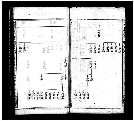 [下载][高氏宗谱_18卷首3卷_高氏四修族谱_高氏宗谱]湖北.高氏家谱_十一.pdf