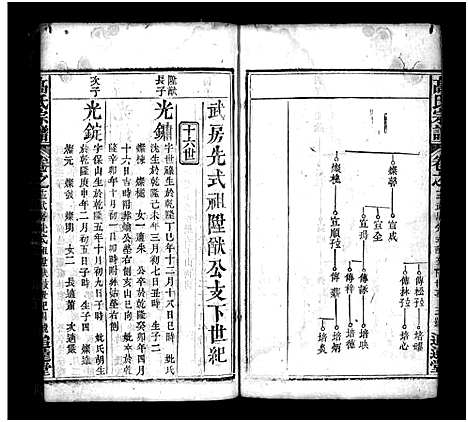 [下载][高氏宗谱_18卷首3卷_高氏四修族谱_高氏宗谱]湖北.高氏家谱_十六.pdf