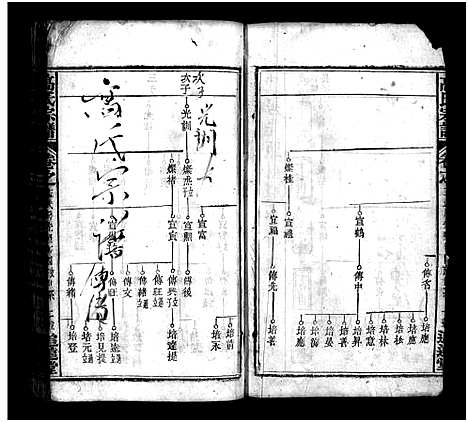 [下载][高氏宗谱_18卷首3卷_高氏四修族谱_高氏宗谱]湖北.高氏家谱_十八.pdf