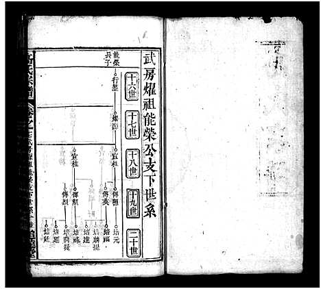 [下载][高氏宗谱_18卷首3卷_高氏四修族谱_高氏宗谱]湖北.高氏家谱_二十.pdf