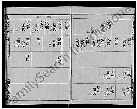 [下载][高氏宗谱_22卷_含卷首]湖北.高氏家谱_四.pdf