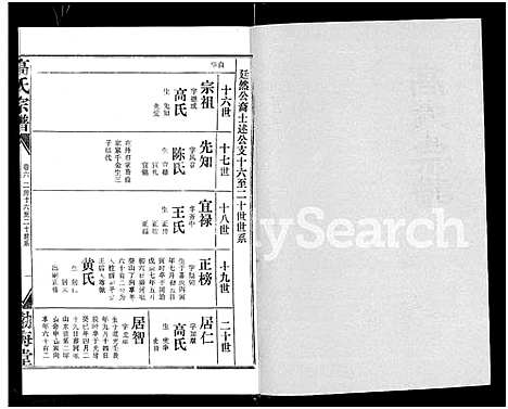 [下载][高氏宗谱_22卷_含卷首]湖北.高氏家谱_五.pdf