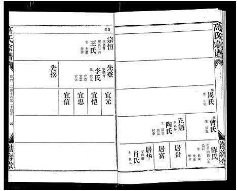 [下载][高氏宗谱_22卷_含卷首]湖北.高氏家谱_五.pdf