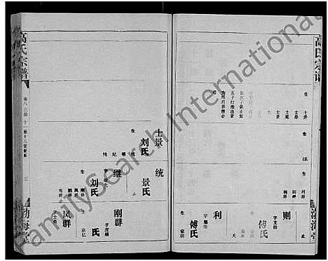 [下载][高氏宗谱_22卷_含卷首]湖北.高氏家谱_七.pdf