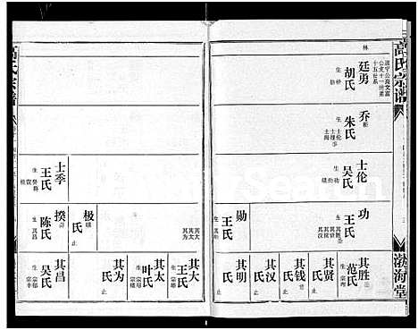 [下载][高氏宗谱_22卷_含卷首]湖北.高氏家谱_十.pdf