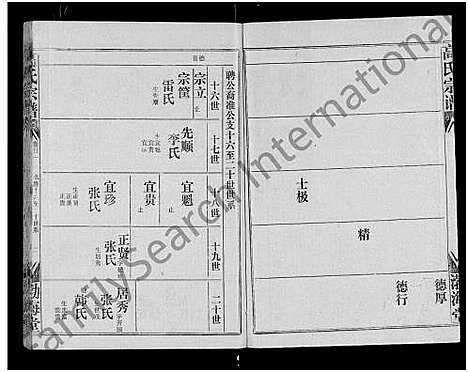 [下载][高氏宗谱_22卷_含卷首]湖北.高氏家谱_二十.pdf