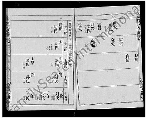 [下载][高氏宗谱_22卷_含卷首]湖北.高氏家谱_二十.pdf