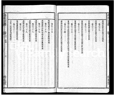 [下载][高氏宗谱_31卷]湖北.高氏家谱_一.pdf