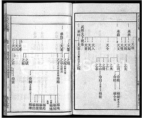 [下载][高氏宗谱_31卷]湖北.高氏家谱_二.pdf