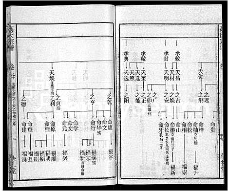 [下载][高氏宗谱_31卷]湖北.高氏家谱_二.pdf