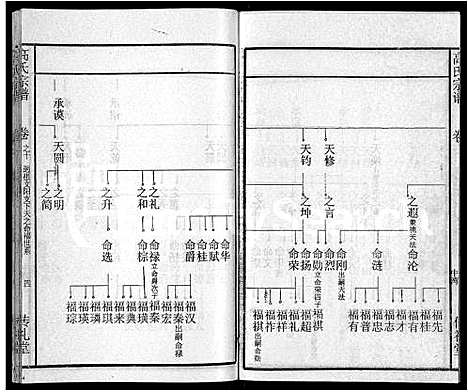 [下载][高氏宗谱_31卷]湖北.高氏家谱_二.pdf