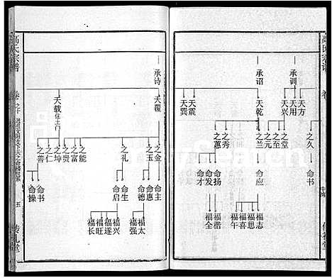 [下载][高氏宗谱_31卷]湖北.高氏家谱_二.pdf