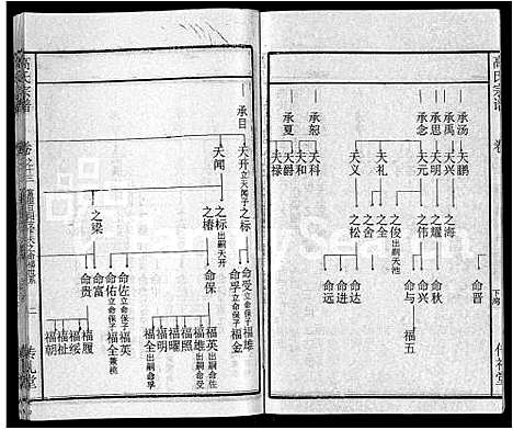 [下载][高氏宗谱_31卷]湖北.高氏家谱_五.pdf