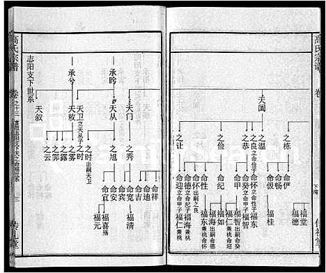 [下载][高氏宗谱_31卷]湖北.高氏家谱_五.pdf