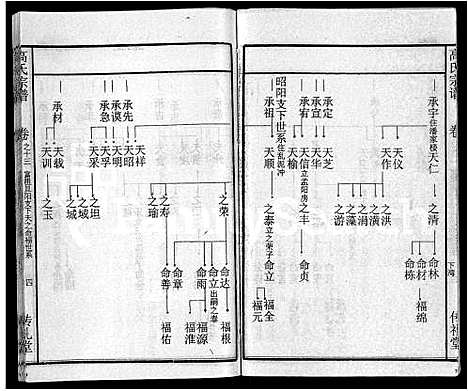 [下载][高氏宗谱_31卷]湖北.高氏家谱_五.pdf