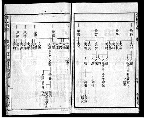 [下载][高氏宗谱_31卷]湖北.高氏家谱_五.pdf