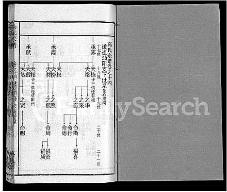 [下载][高氏宗谱_31卷]湖北.高氏家谱_六.pdf