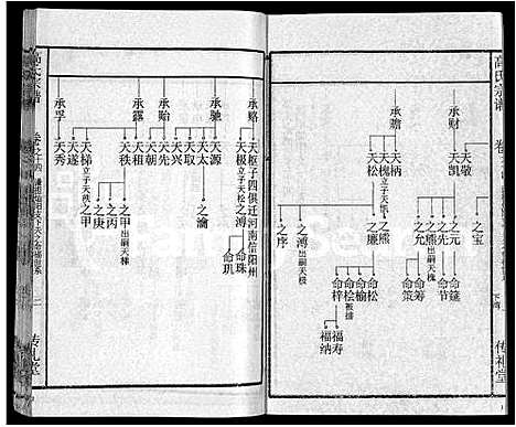 [下载][高氏宗谱_31卷]湖北.高氏家谱_六.pdf