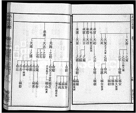 [下载][高氏宗谱_31卷]湖北.高氏家谱_六.pdf