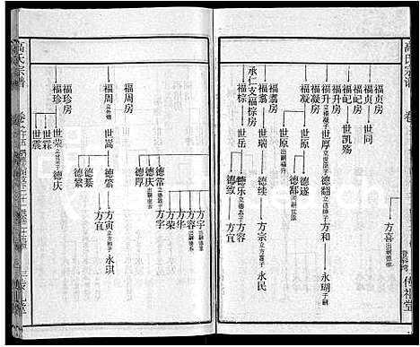 [下载][高氏宗谱_31卷]湖北.高氏家谱_七.pdf